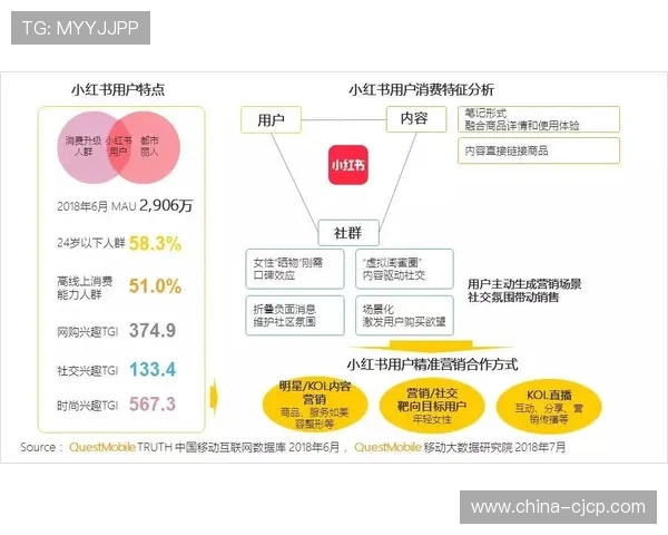 数字积分系统激励用户参与体育公益活动